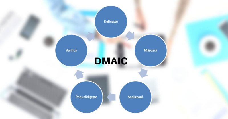 DMAIC imbunatatirea proceselor lean six sigma